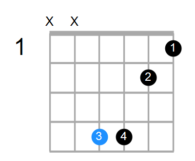 F#maj7sus4 Chord